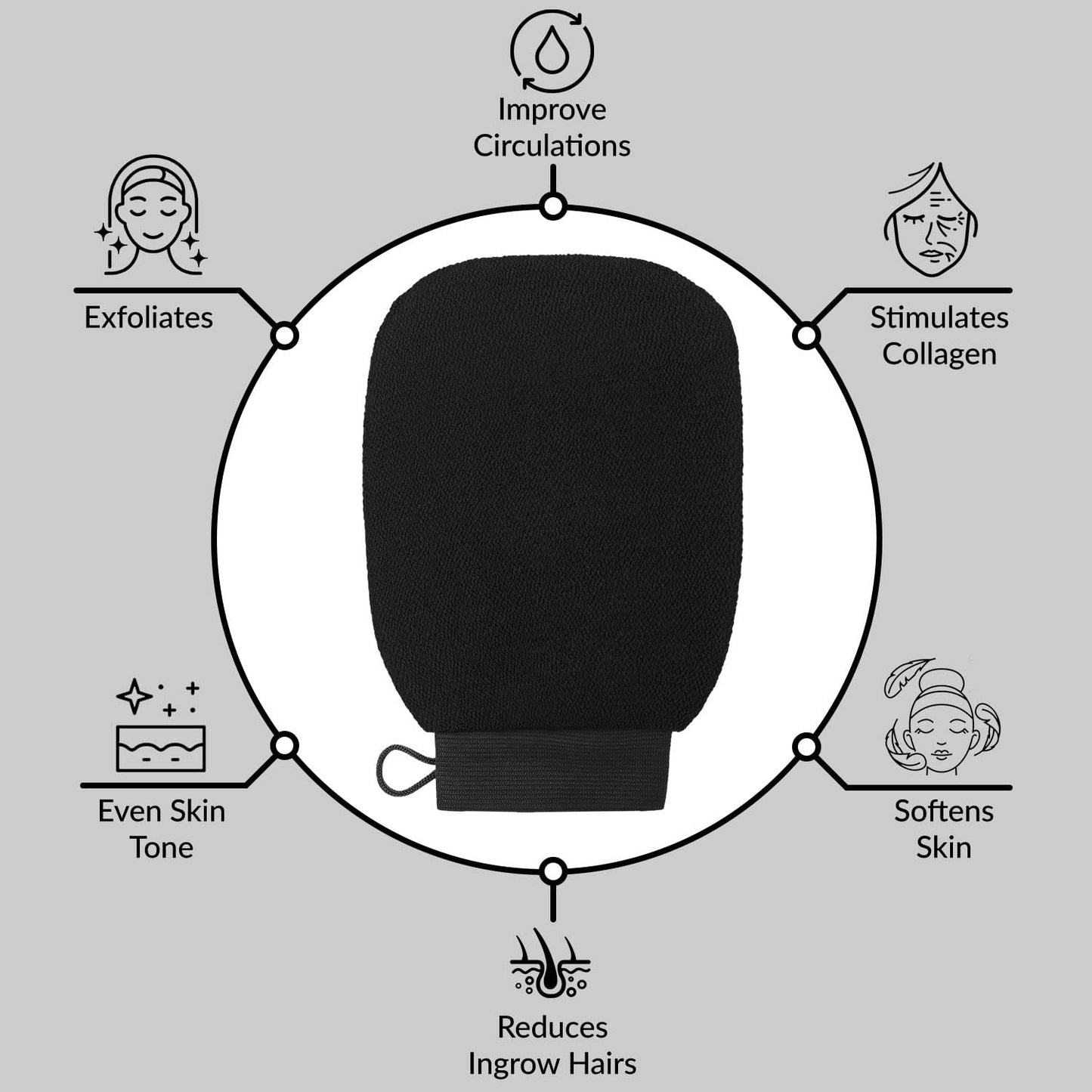 Deep Exfoliating Glove