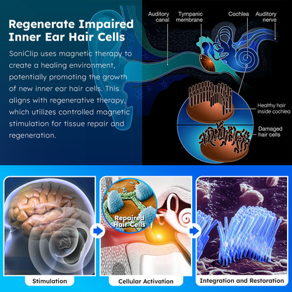 DAFEILA™ SoniClip Tinnitus Relief Device👂