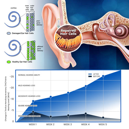 LUHAKA™ InfraPeace Therapy Ear Plug 1