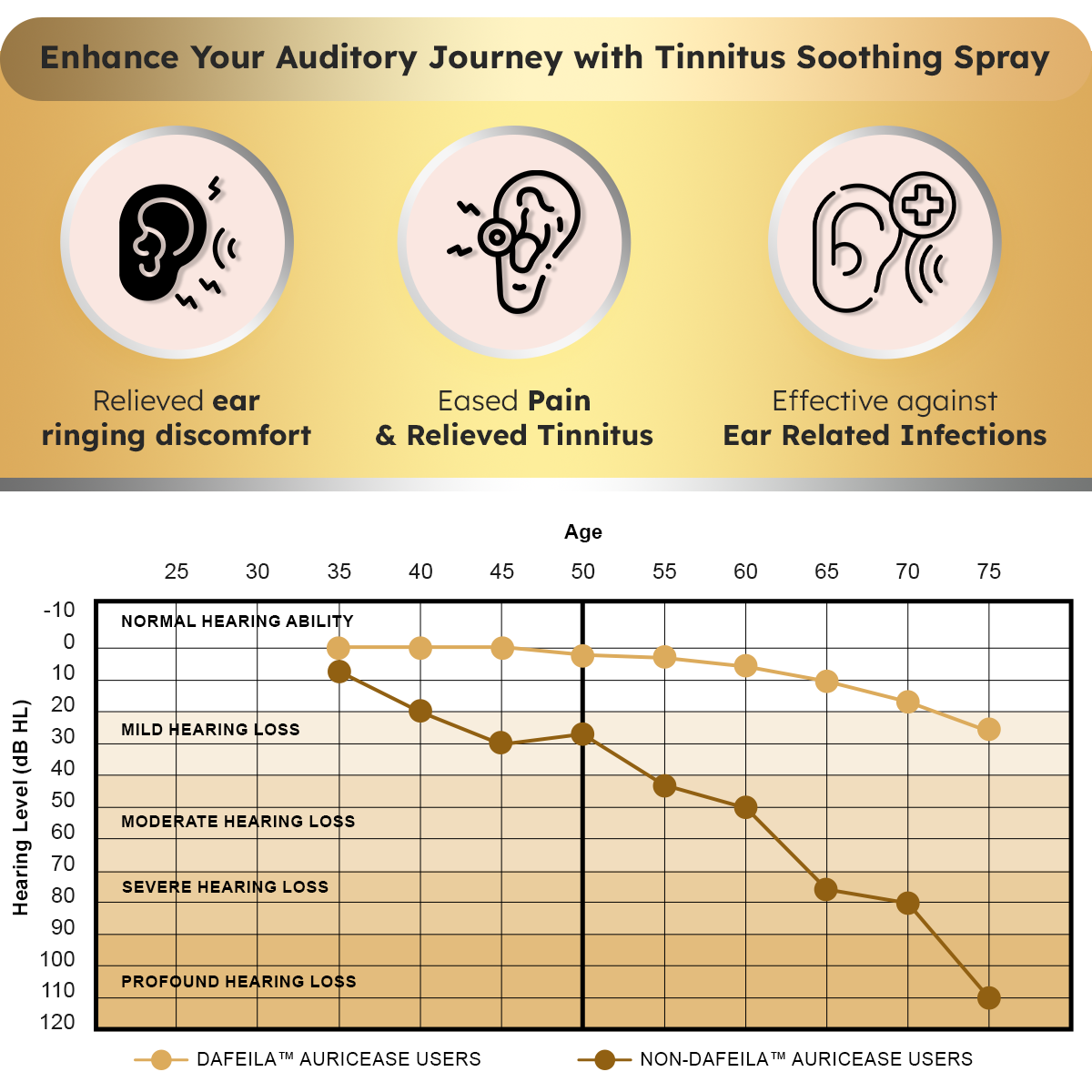 Dafeila™ AuricEase ElectroMagnetic Tinnitus Therapy 🌟