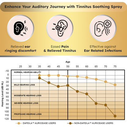 Dafeila™ AuricEase ElectroMagnetic Tinnitus Therapy 🌟