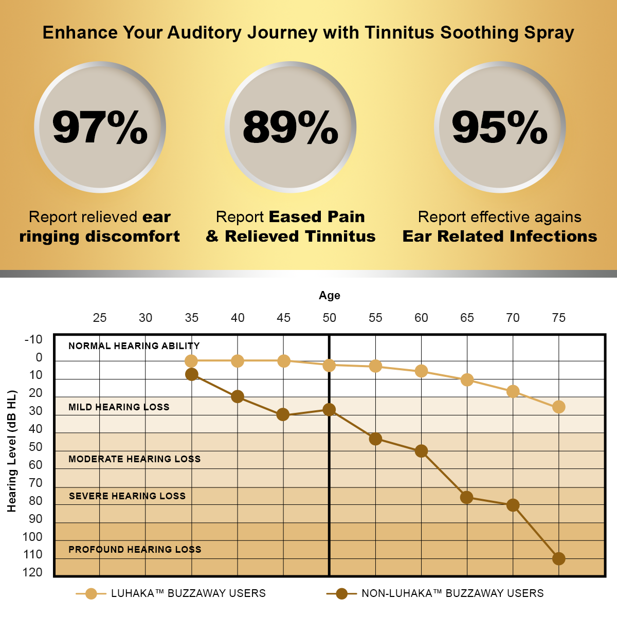 Luhaka™ BuzzAway Propolis Tinnitus Soothing Spray🎉