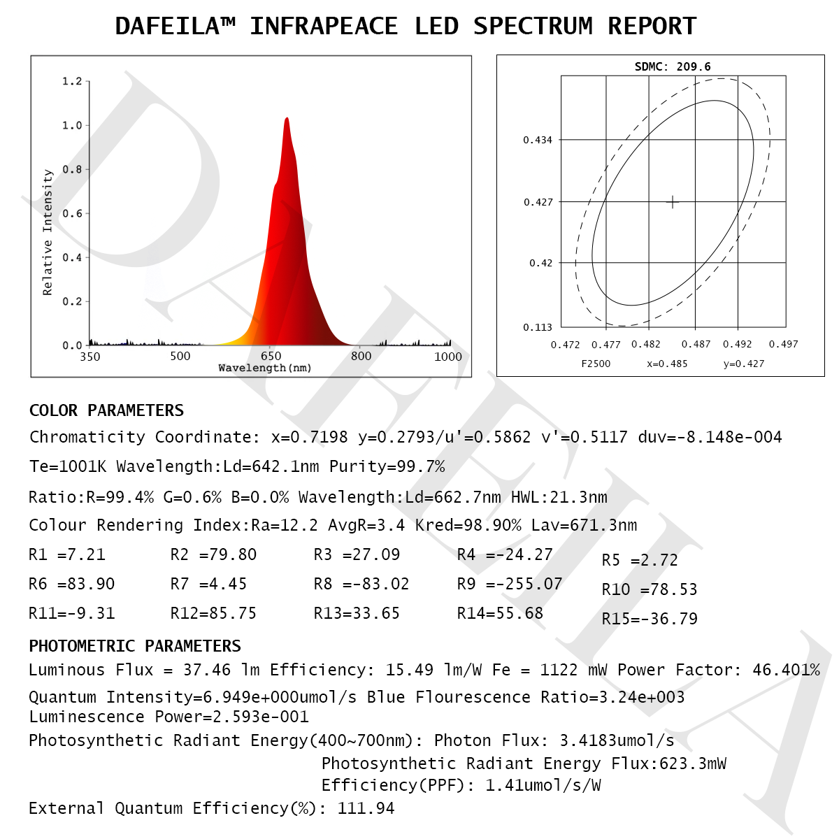 DAFEILA™ INFRAPEACE -Red Light Therapy Ear Plugs🎆