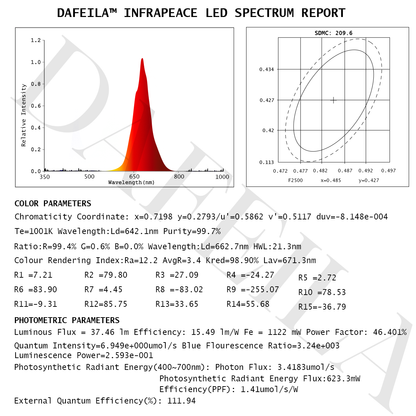 DAFEILA™ INFRAPEACE -Red Light Therapy Ear Plugs🎆